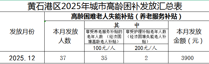 2025年12月困难老人失能补贴.png